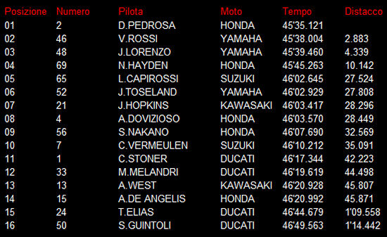 classifica-gara-jerez-motogp.jpg