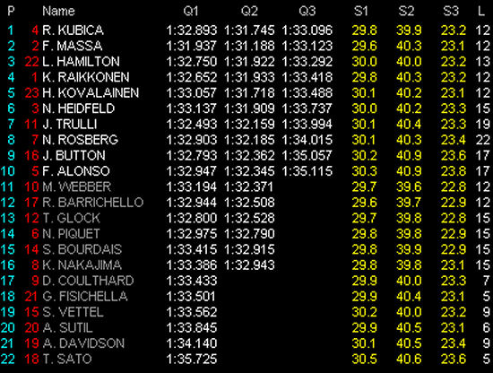 griglia-partenza-f1-bahrain-08.jpg